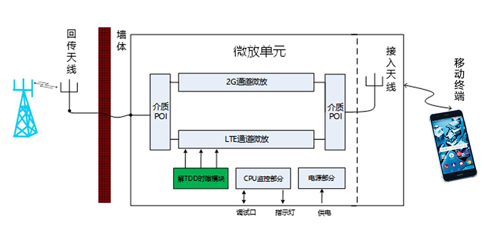 滿(mǎn)格寶解決方案.jpg